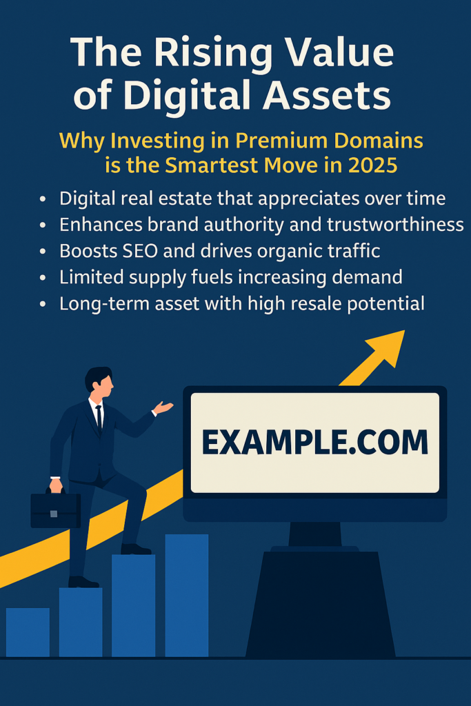 Infographic showing the rising value of digital assets with a focus on premium domains as smart investments for online branding, authority, and business growth.